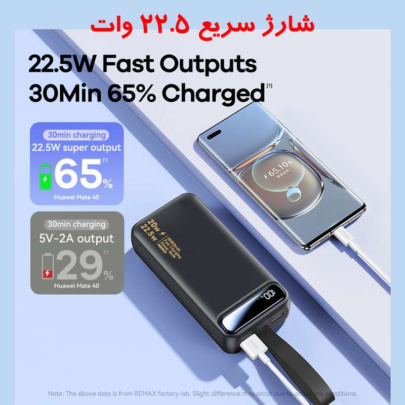 پاوربانک ریمکس RPP-660 در دست یک کاربر برای نمایش ابعاد واقعی و قابلیت حمل، همراه با بند محکم برای نگهداری ایمن