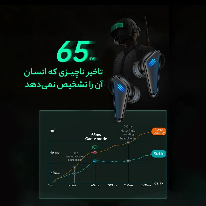 هدفون بلوتوثی مدل 900KW.TWS
