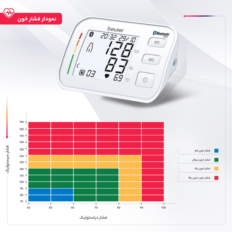 فشار سنج دیجیتال بیورر مدل BM 57