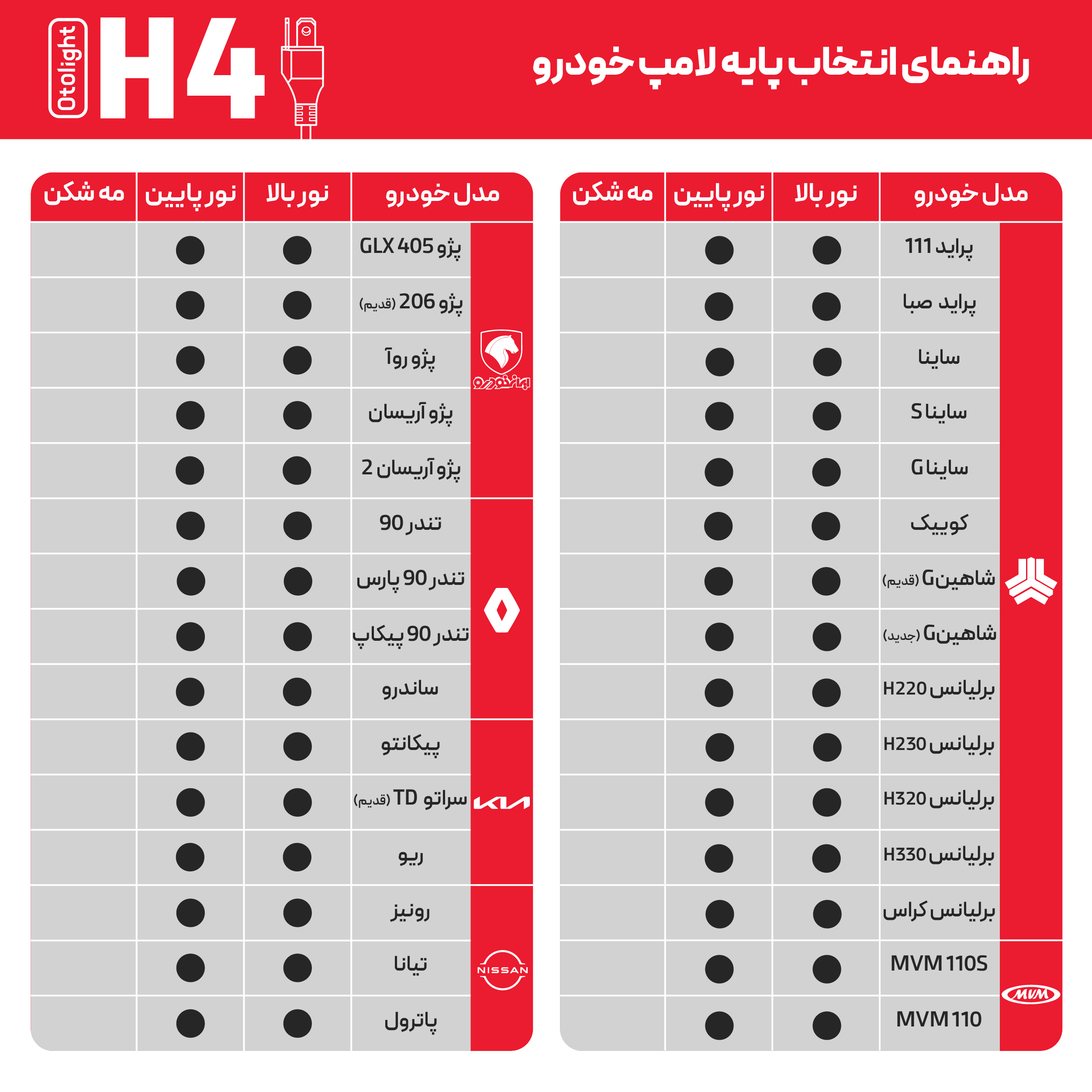 لامپ هدلایت LED اتولایت مدل N2 پایه H4 بسته 2 عددی