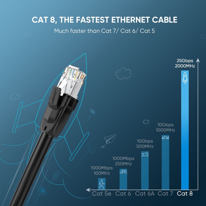 کابل شبکه CAT8 یوگرین مدل NW153 طول 2 متر 2