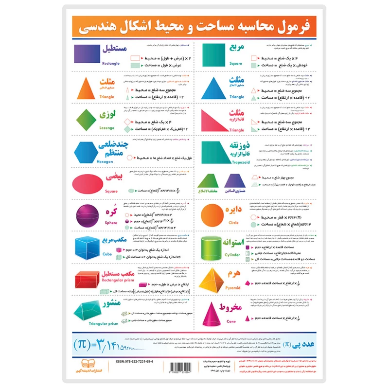 پوستر آموزشی انتشارات اندیشه کهن مدل فرمول محاسبه مساحت و محیط اشکال هندسی کد B4