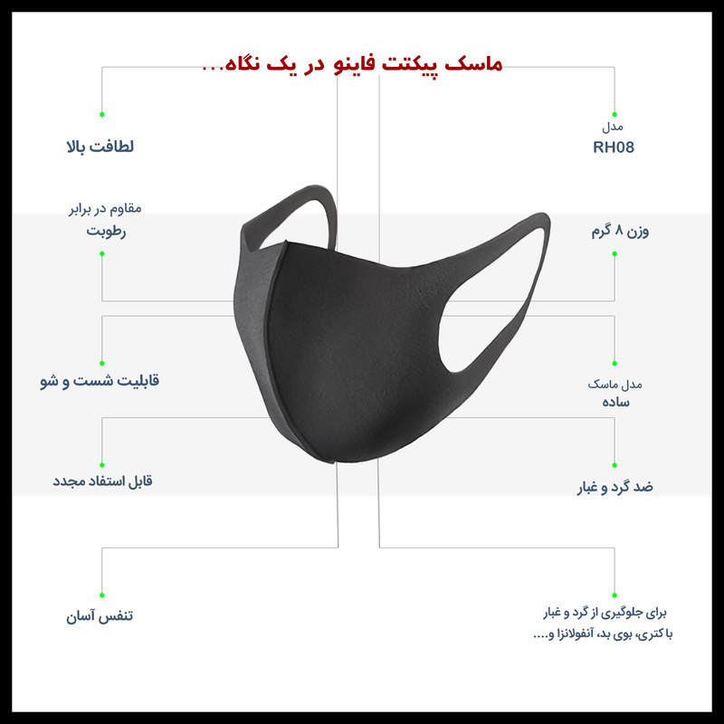 ماسک تنفسی پیکتت.فاینو مدل RH08