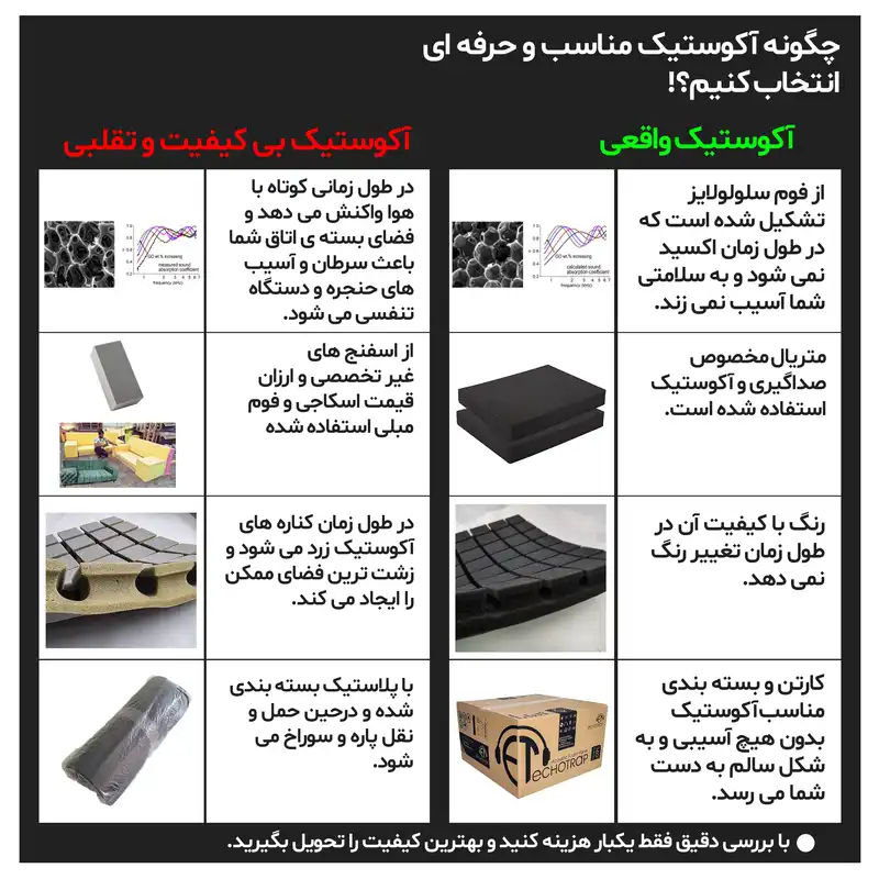 پنل آکوستیک اکوترپ مدل پارالل 50.50.4 بسته 6 عددی