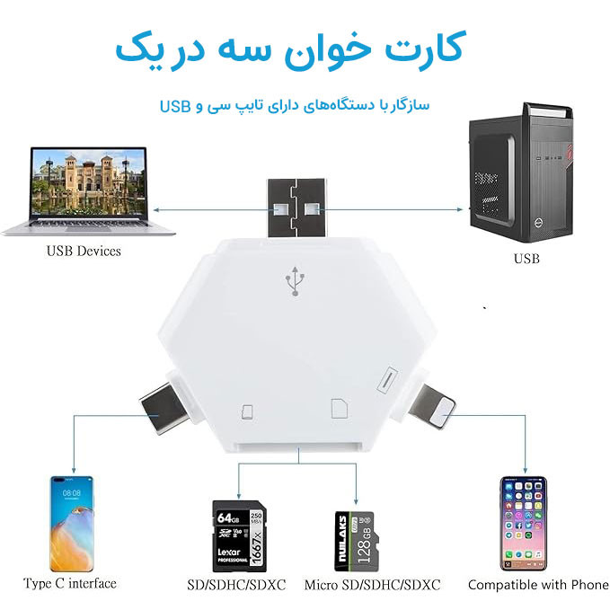کارت‌خوان مجنتیک مدل M3W