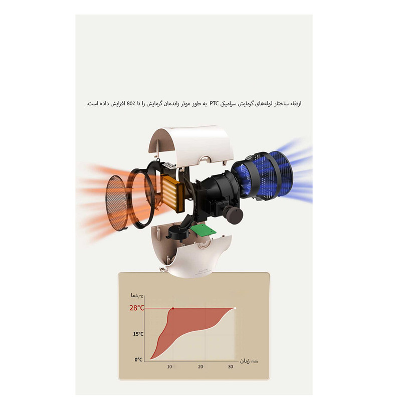 پنکه حرارتی مدل KW-CH200