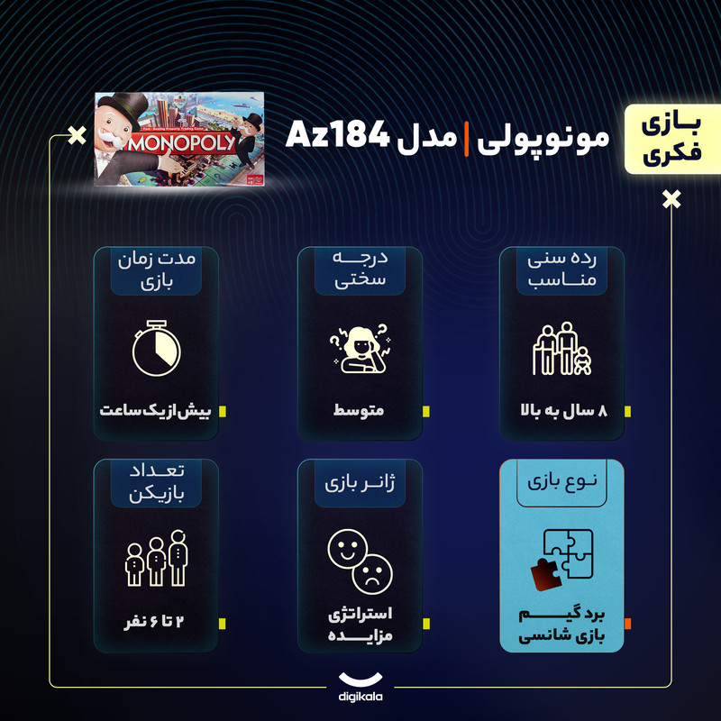 بازی فکری مونوپولی مدل Az184
