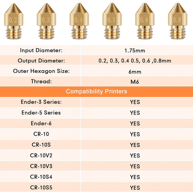 نازل پرینتر سه بعدی مدل MK8 کد brass06