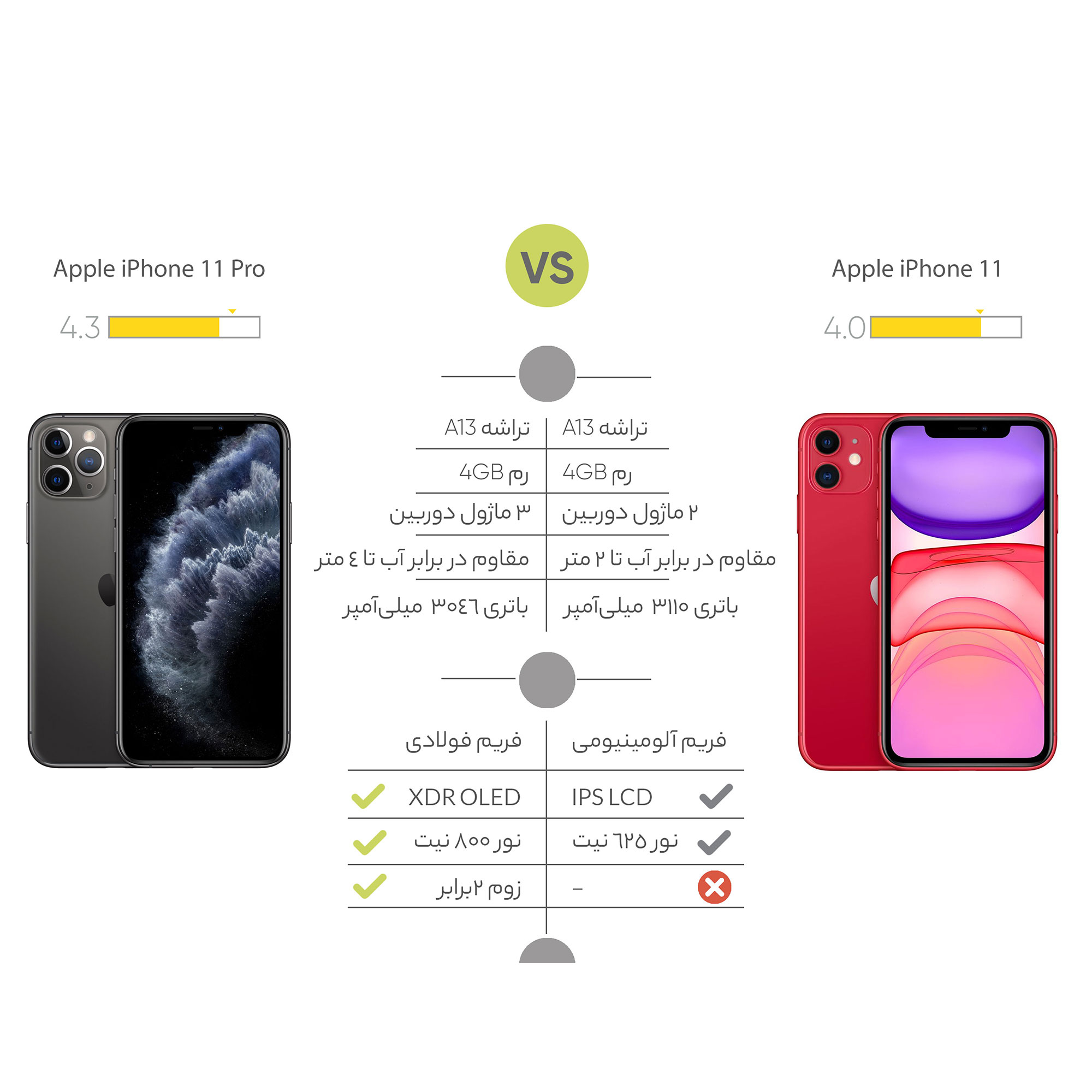 قیمت و خرید گوشی موبایل اپل مدل iPhone 11 A2223 ZAA دو سیم قیمت و خرید گوشی موبایل اپل مدل iPhone 11 A2223 ZAA دو سیم