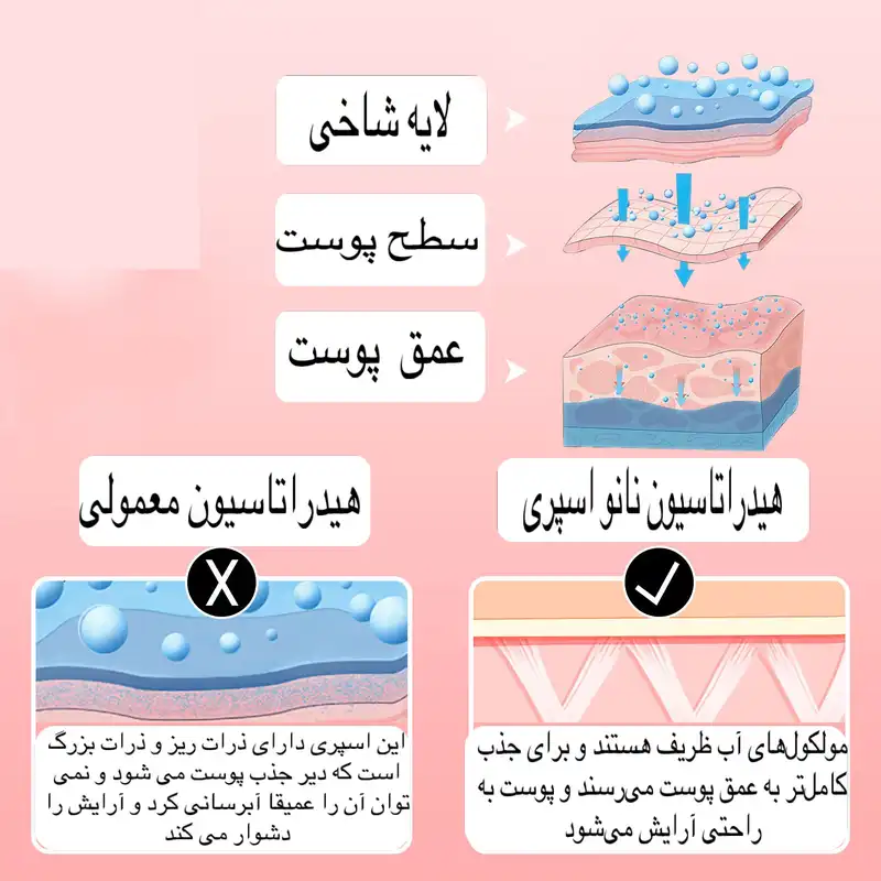 دستگاه آبرسان پوست مدل NANO