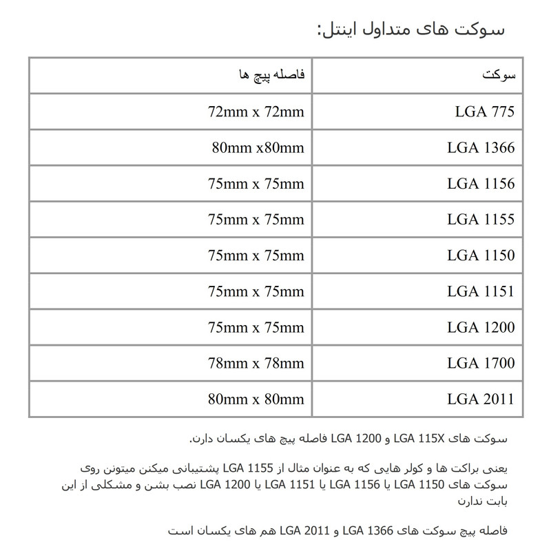 براکت دوتکه پیچی پایه فن CPU مدل 1200 1700 1366/2011