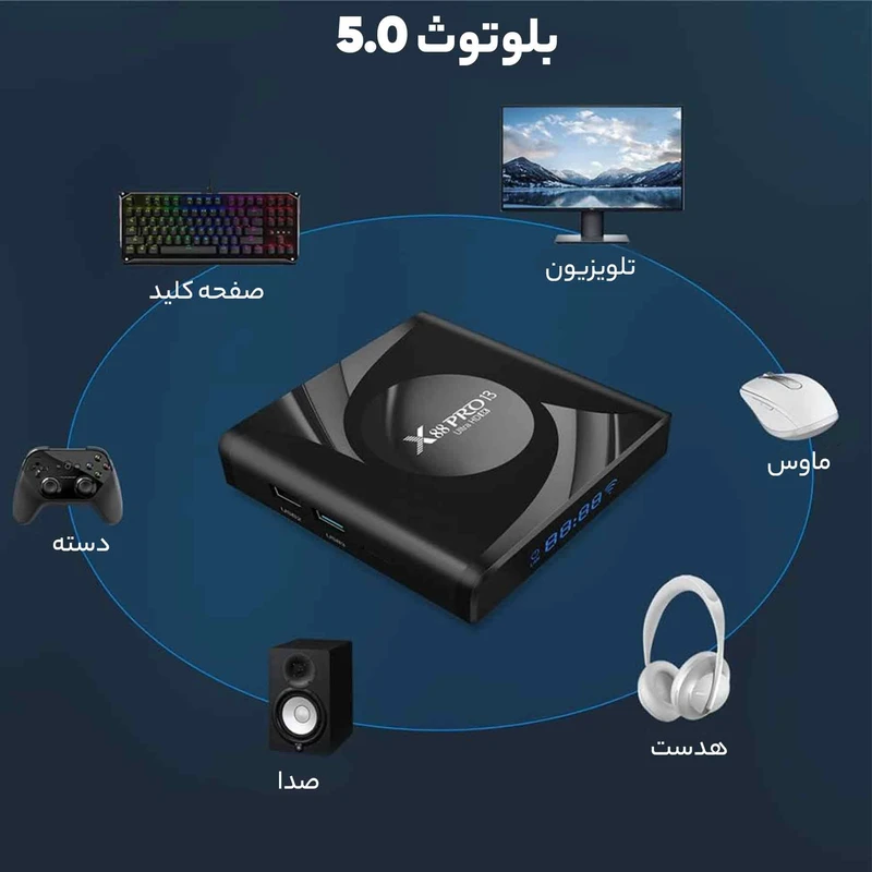 عکس شماره 8 : اندروید باکس ایکس-88 مدل pro 13