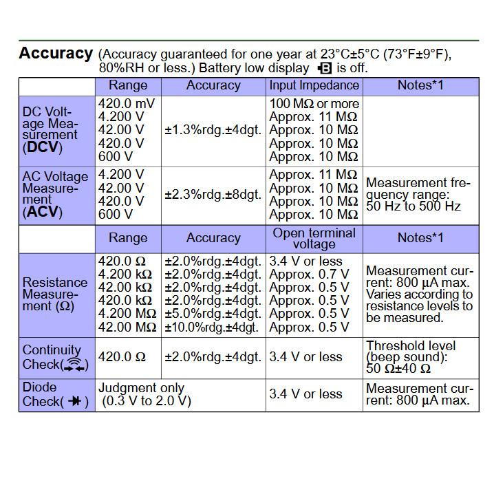 مولتی متر دیجیتال هیوکی مدل 3246
