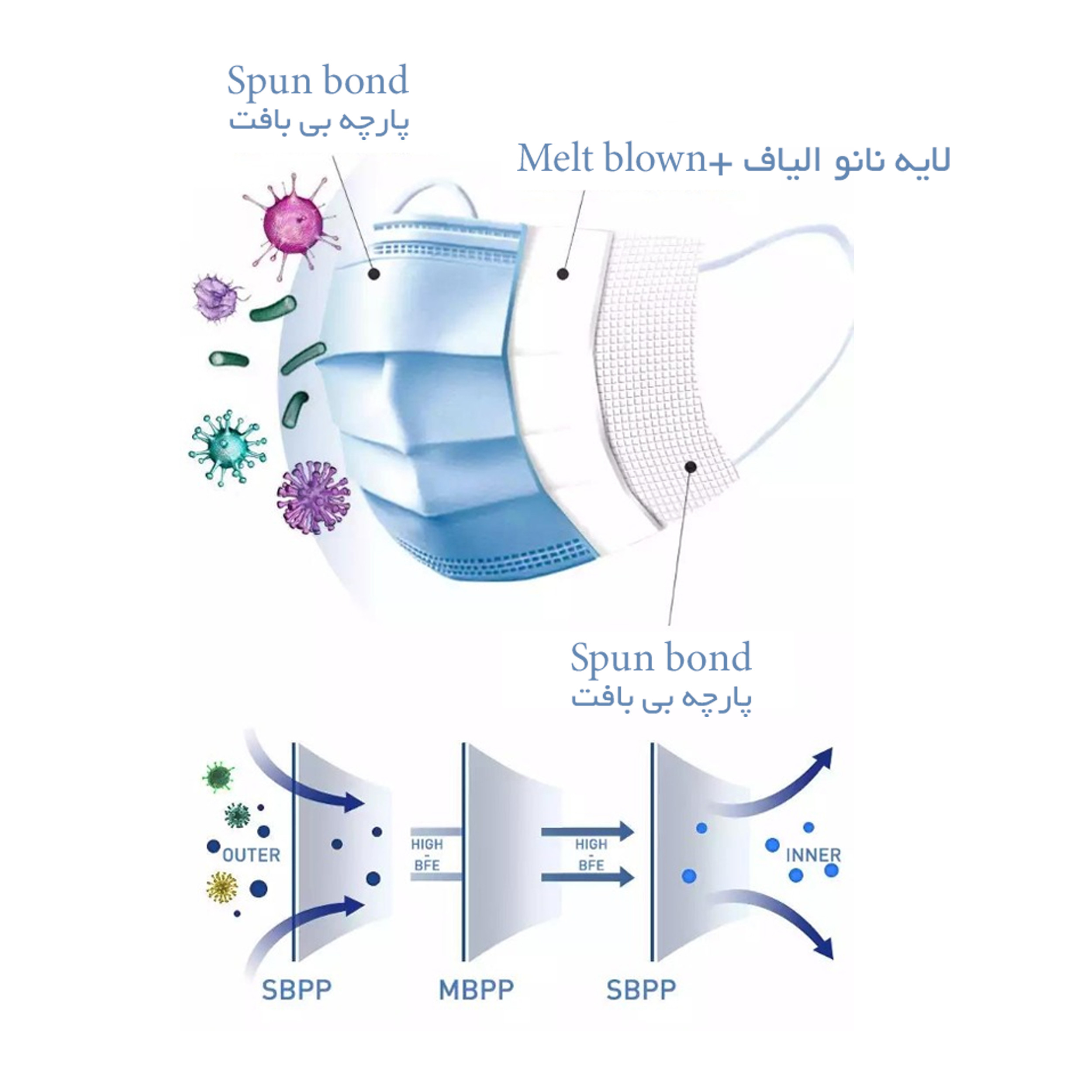 ماسک تنفسی زیست کارپیرا مدل Full Protection بسته 50 عددی