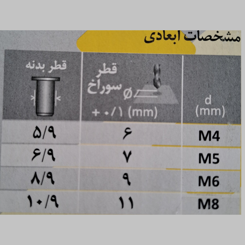 مهره پرچ پایا مدل لبه دار M5 کد PAYA69 مجمعه 20 عددی