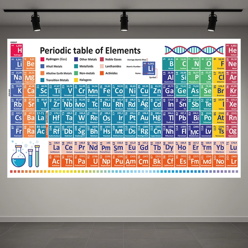 پوستر طرح جدول تناوبی مدل رنگارنگ کد AR3058946