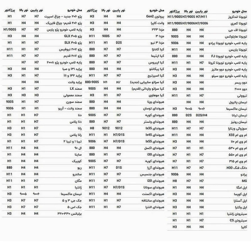 هدلایت لامپ خودرو زیمر مدل 207 پایه H7 بسته دو عددی