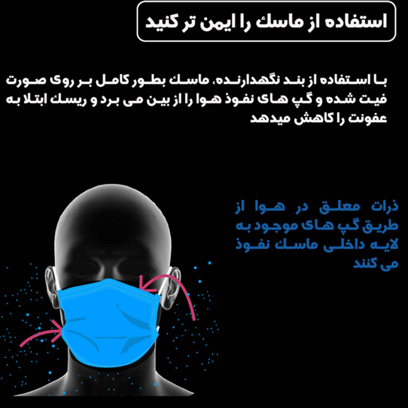 گیره نگهدارنده بند ماسک صورت کد N95 بسته 2 عددی