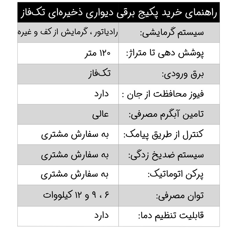 آبگرمکن برقی نوژان مدل 12 کیلووات تکفاز