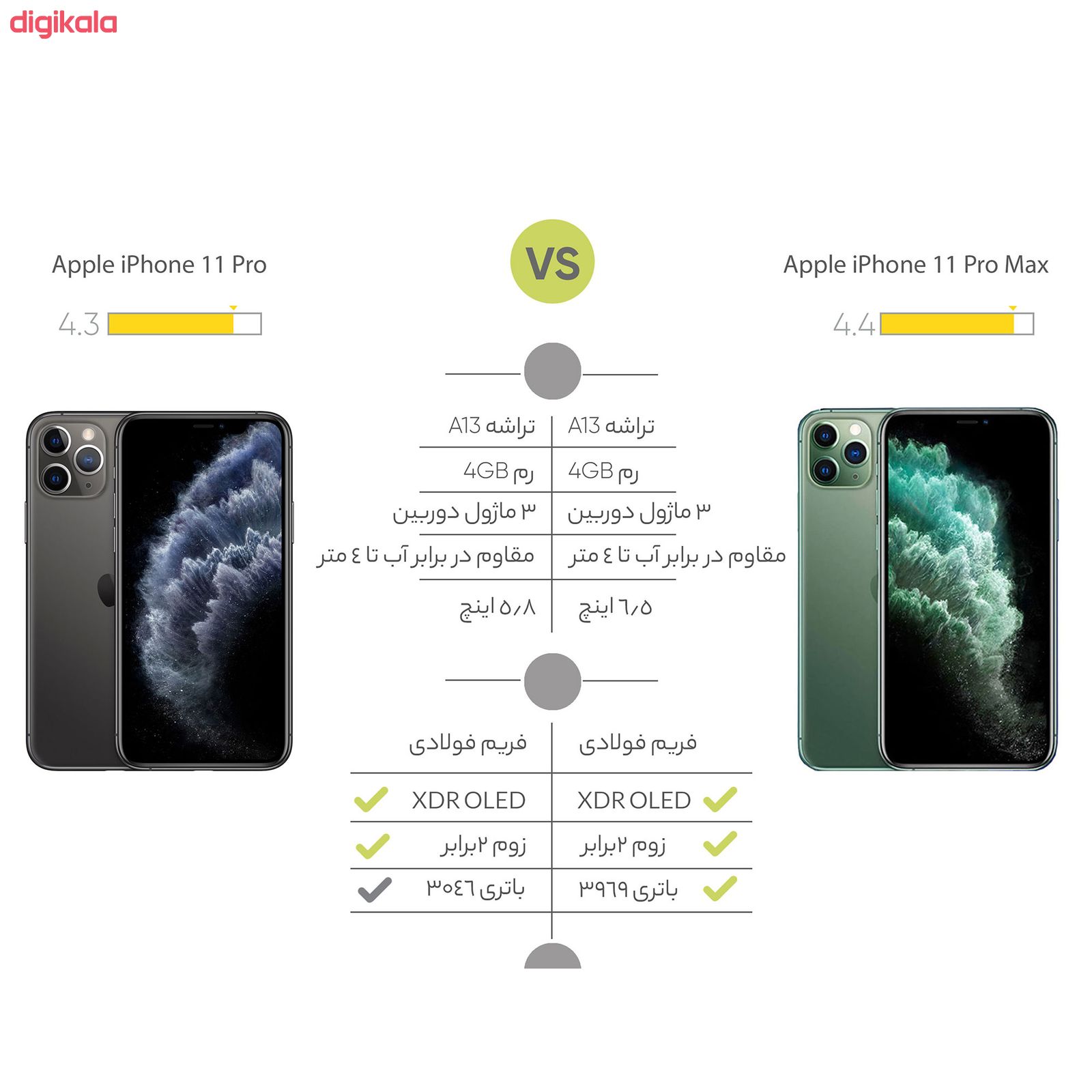 گوشی موبایل اپل مدل iPhone 11 Pro Max A2220 دو سیم کارت ظرفیت 256 گیگابایت main 1 28