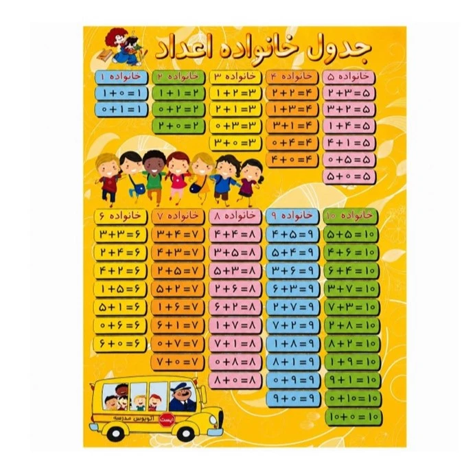 پوستر آموزشی مدل خانواده اعداد
