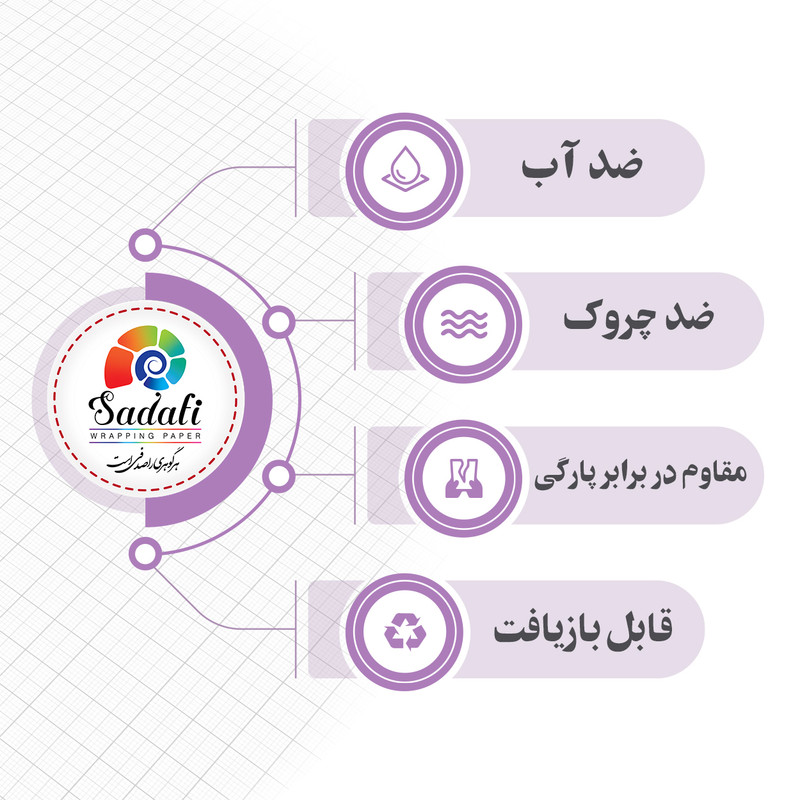 کاغذ کادو صدفی طرح پرنده های رنگی بسته 2 عددی