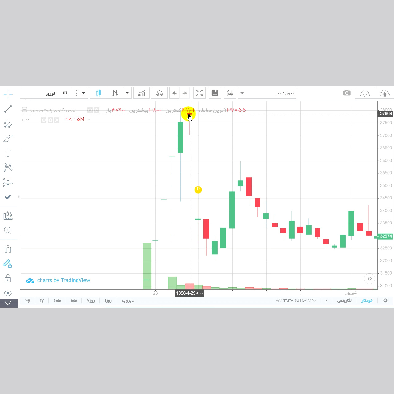 نرم افزار آموزش صفر تا صد مبانی بازار بورس نشر صفر تا صد