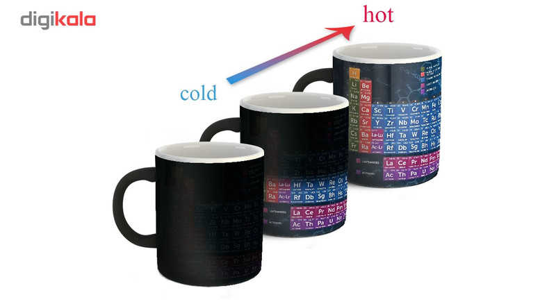 ماگ حرارتی زیزیپ مدل جدول مندلیوف 918M