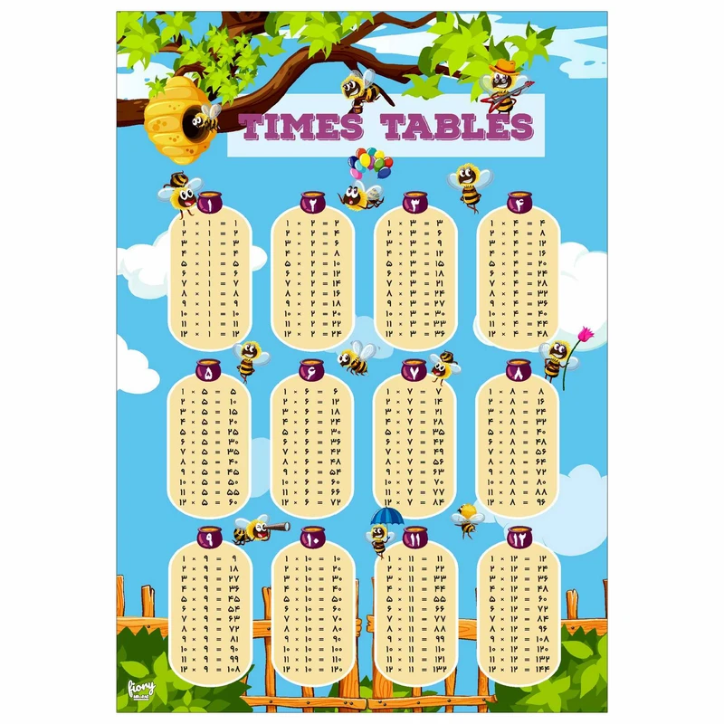 پوستر مستر راد مدل جدول ضرب کد fiory 1920