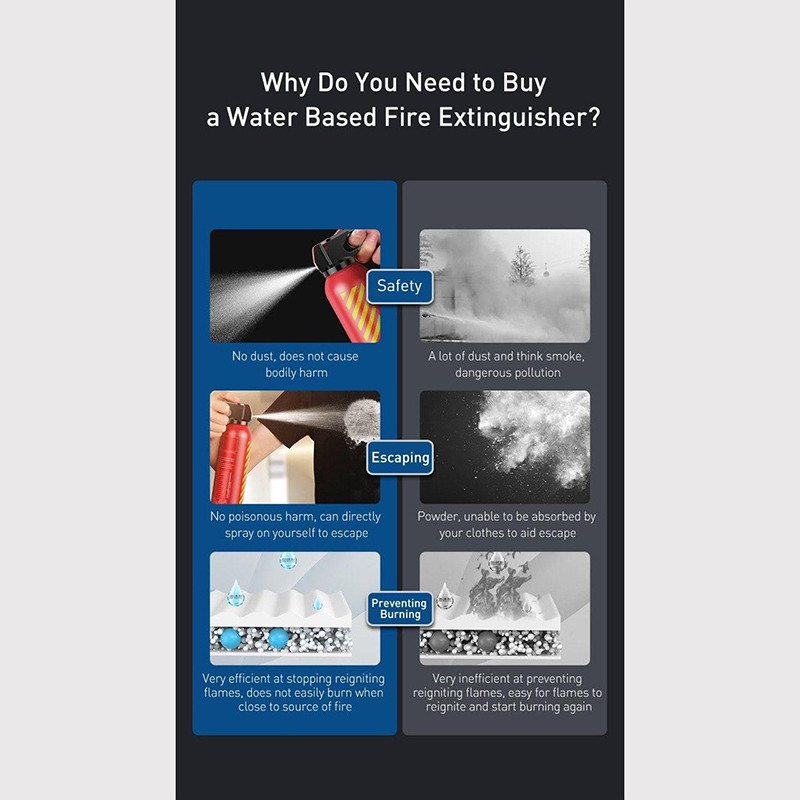 کپسول آتش نشانی باسئوس مدل PB2302Z وزن 1 کیلوگرم