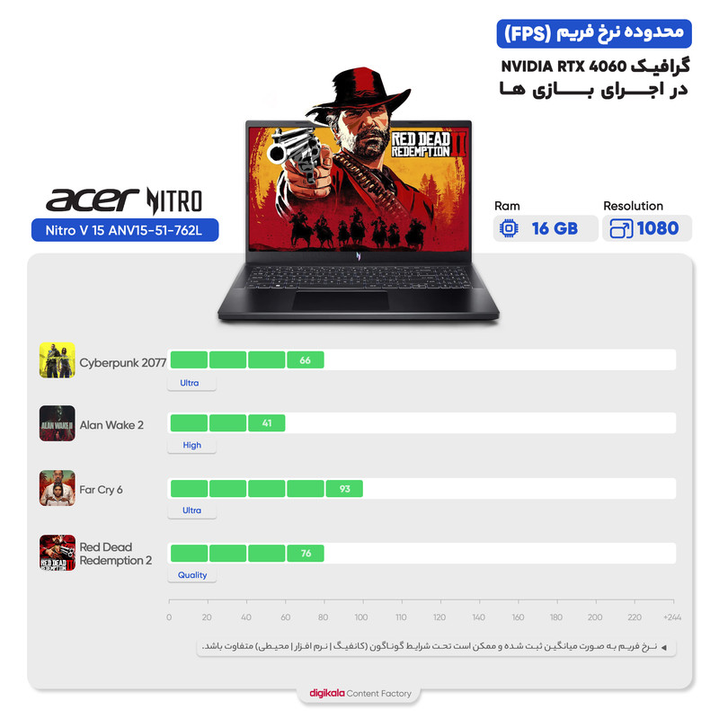 لپ تاپ 15.6 اینچی ایسر مدل Nitro V 15 ANV15-51-762L-i7 13620H-16GB DDR5-512GB SSD-RTX4060-FHD لپ تاپ 15.6 اینچی ایسر مدل Nitro V 15 ANV15-51-762L-i7 13620H-16GB DDR5-512GB SSD-RTX4060-FHD