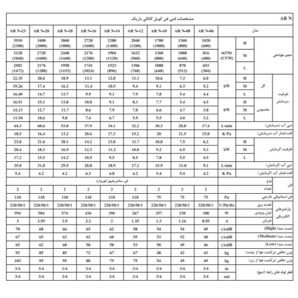 فن کویل شرکت تهویه مدل AR-18