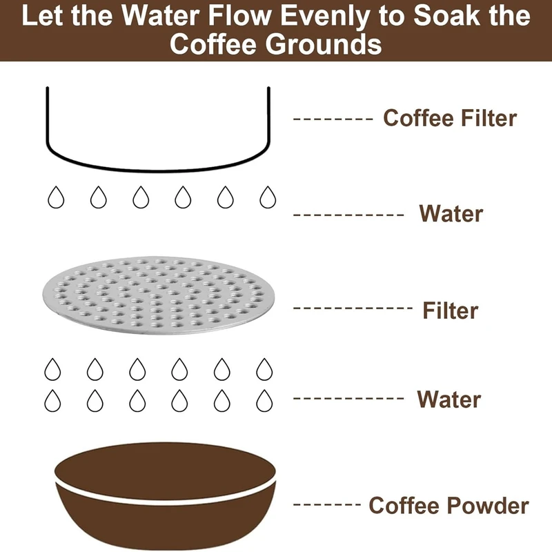 عکس شماره 13 : فیلتر قهوه ساز مدل پاک اسکرین 51