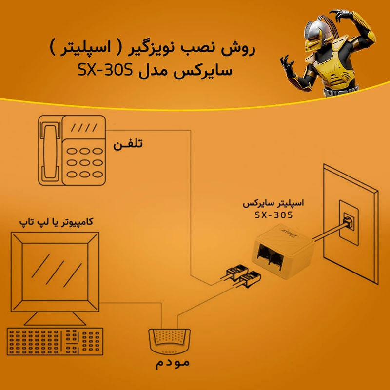 اسپلیتر سایرکس مدل SP-515