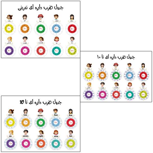 پوستر شمسه نگار مدل جدول ضرب مجموعه 3 عددی