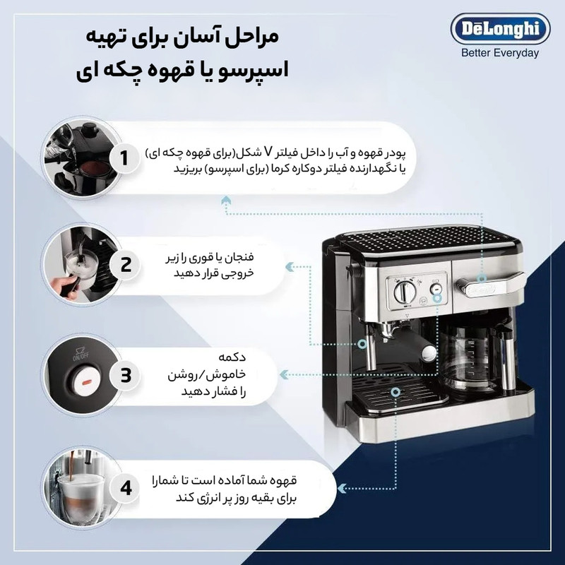 اسپرسوساز دلونگی مدل BCO420، توان مصرفی 1750 وات، دارای 2 نازل قهوه و منوی تهیه آب جوش، اسپرسو، کافه لاته، کاپوچینو، شیر گرم و فرانسه