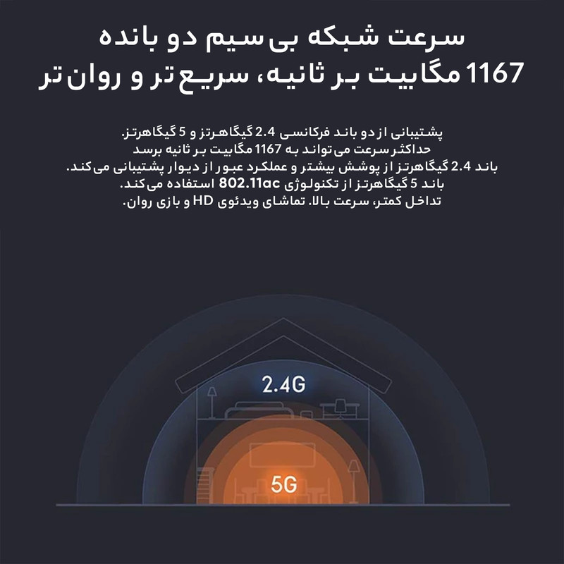 روتر بی‌ سیم شیائومی مدل 4A Gigabit
