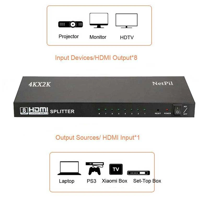 عکس شماره 5 : اسپلیتر hdmi هشت پورت نت پیل مدل sph08