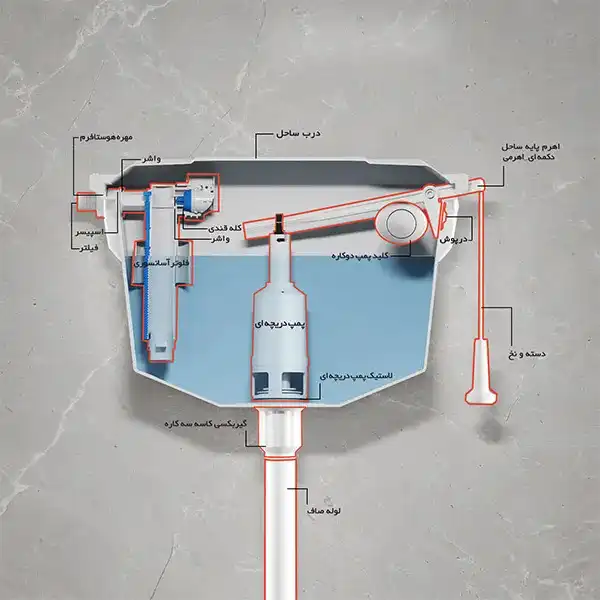 فلاش تانک ایران مدل ساحل