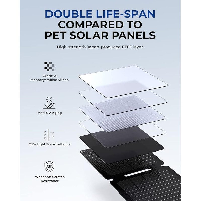 پنل خورشیدی بیگ بلو مدل solarpowa 10 ظرفیت 10 وات