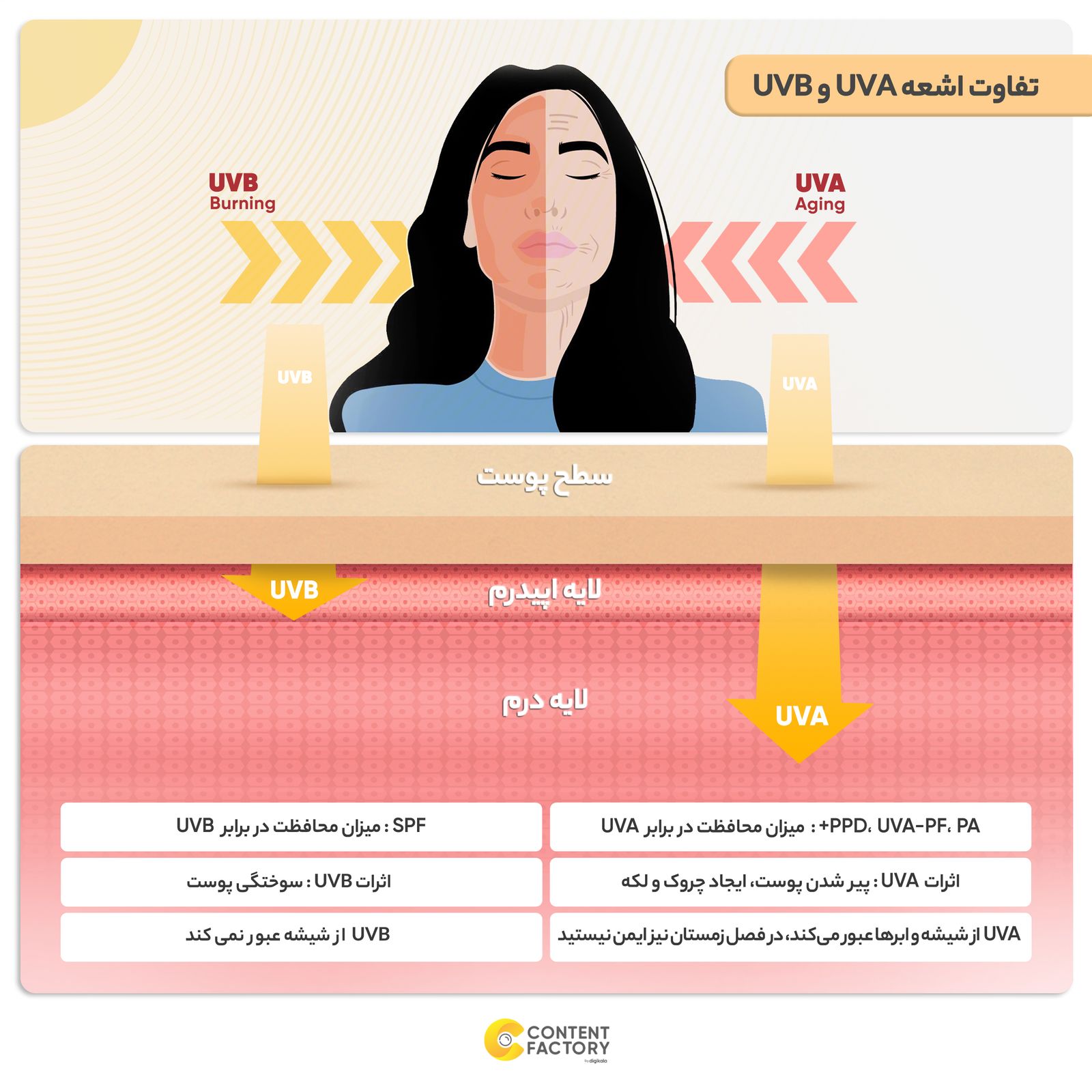 کرم ضد آفتاب رنگی مای مدل SPF30 مناسب پوست های خشک و معمولی حجم 50 میلی لیتر -  - 2