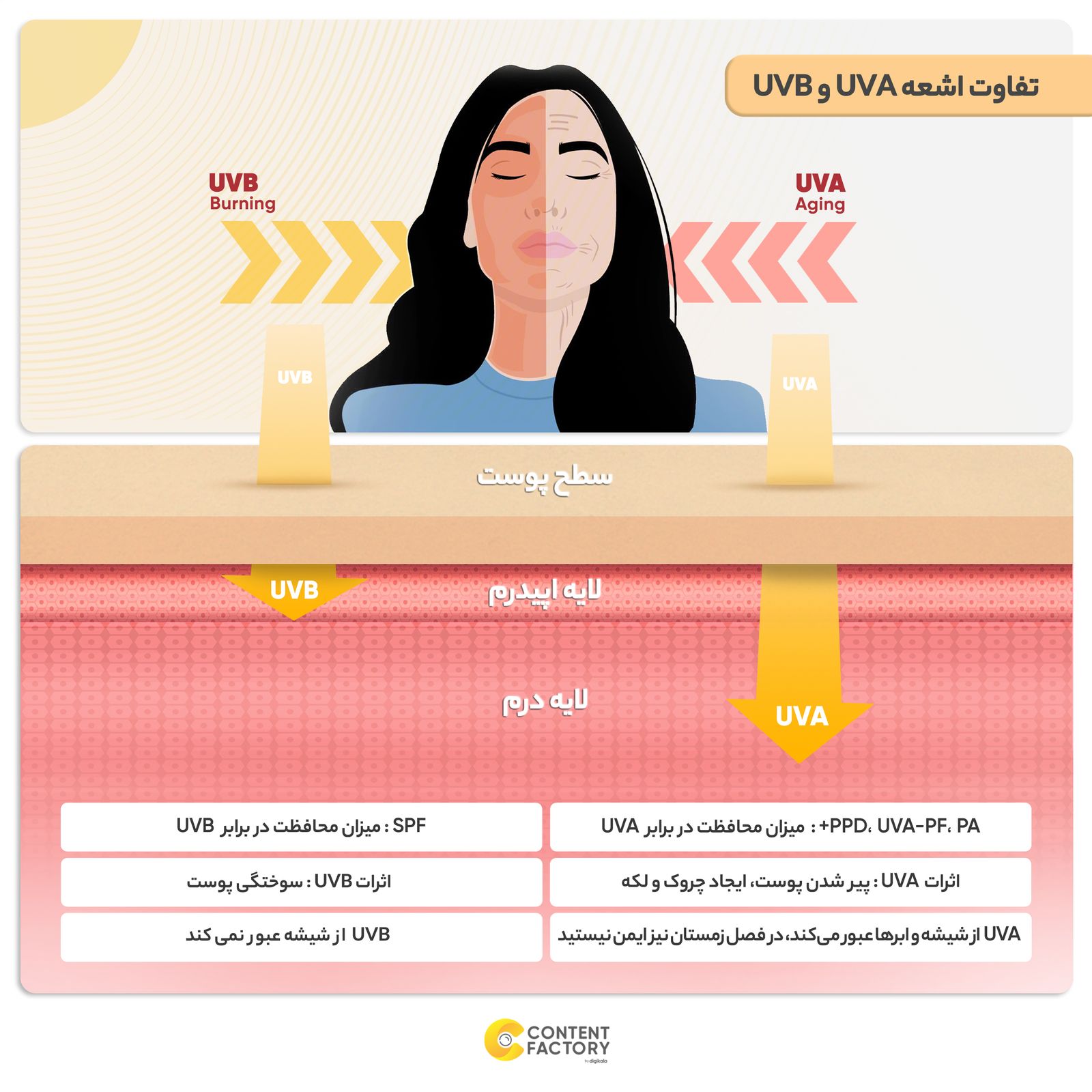 کرم ضد آفتاب رنگی پریم SPF60 مدل Acnex مناسب پوست های چرب حجم 40 میلی لیتر -  - 4