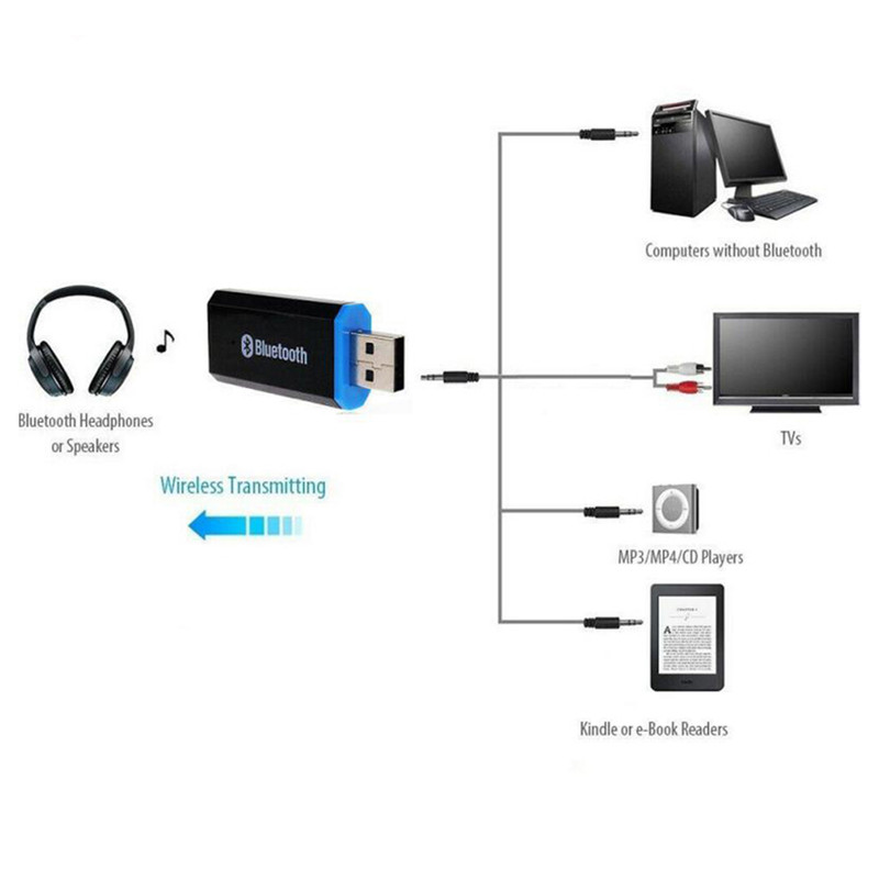 گیرنده بلوتوثی مکا مدل MRB540 گیرنده بلوتوثی مکا مدل MRB540