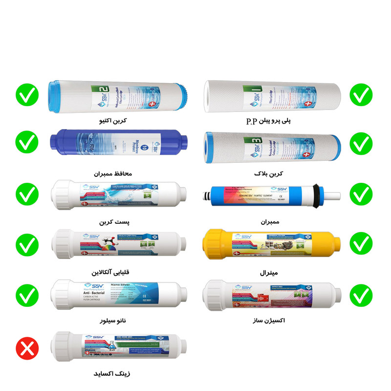 دستگاه تصفیه کننده آب اس اس وی مدل MaxTec 2W X1000 به همراه شیر تصفیه آب و فیلتر دوش حمام دستگاه تصفیه کننده آب اس اس وی مدل MaxTec 2W X1000 به همراه شیر تصفیه آب و فیلتر دوش حمام