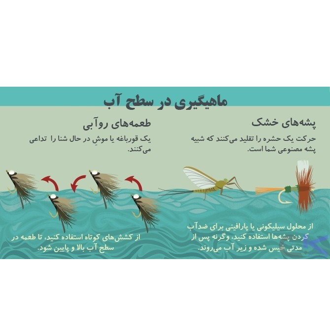 طعمه ماهیگیری بیگ فیش مدل پشه بسته 2 عددی