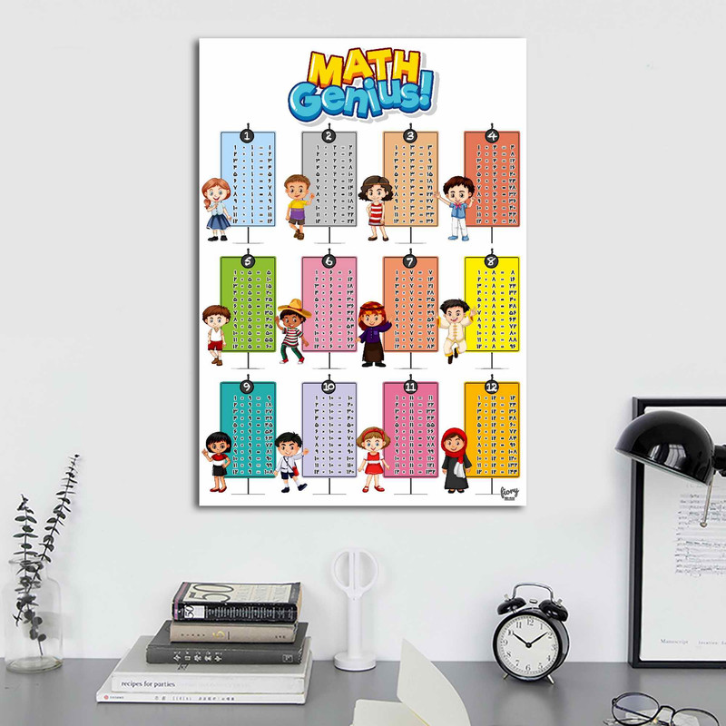 پوستر آموزشی مستر راد مدل جدول ضرب کد fiory 1920