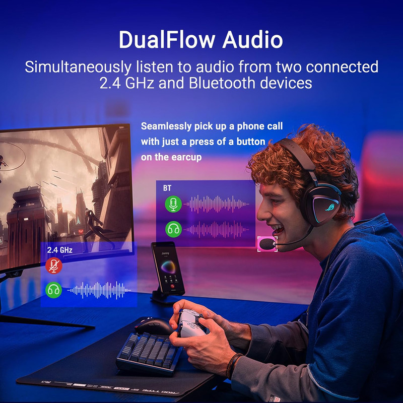 هدست گیمینگ بی سیم ایسوس مدل ROG Delta II
