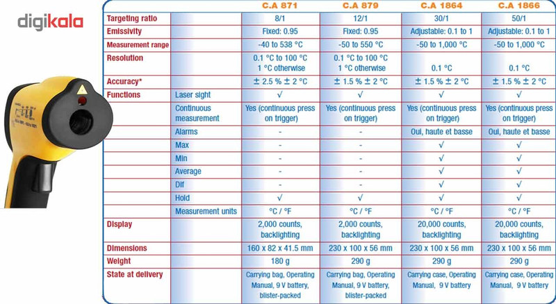 ترمومتر غیر تماسی کاوین آرنوکس مدل CA879 ترمومتر غیر تماسی کاوین آرنوکس مدل CA879