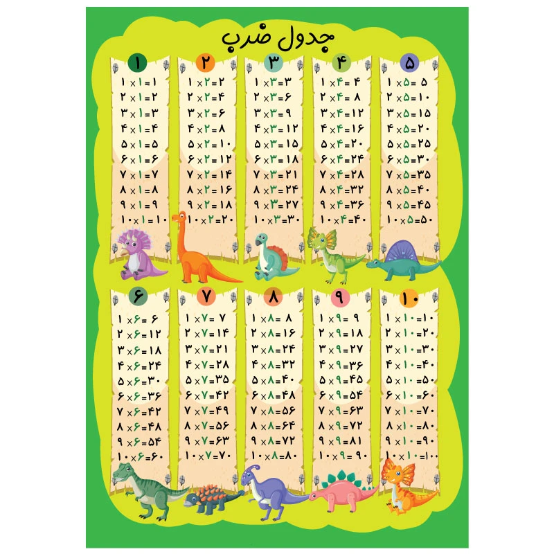 پوستر آموزشی مدل تمرین جدول ضرب وایت بردی کد a3