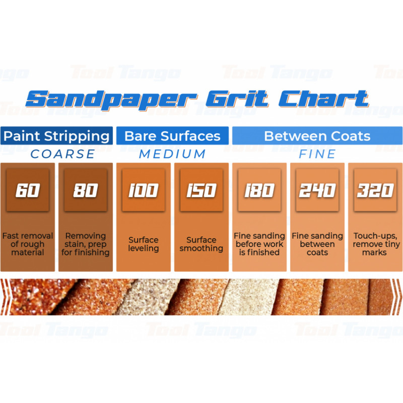 سنباده پشت کرکی مارتن فلکس مدل مینی 40 بسته 5 عددی سنباده پشت کرکی مارتن فلکس مدل مینی 40 بسته 5 عددی